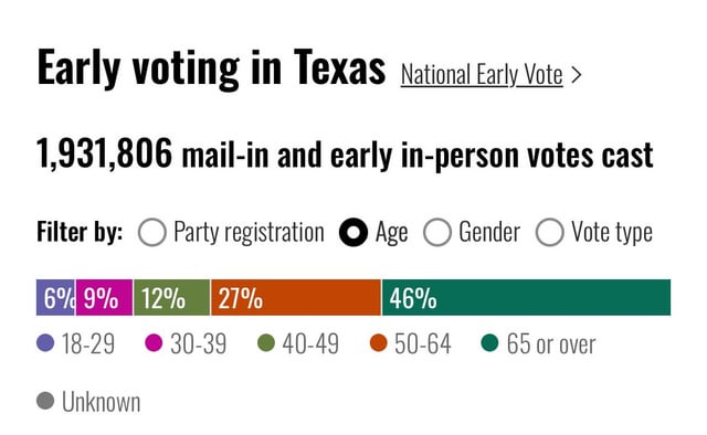 How do you do, fellow kids? Vote early before it’s too late!