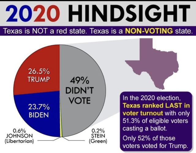 Hey Texas. You need to WAKE UP!