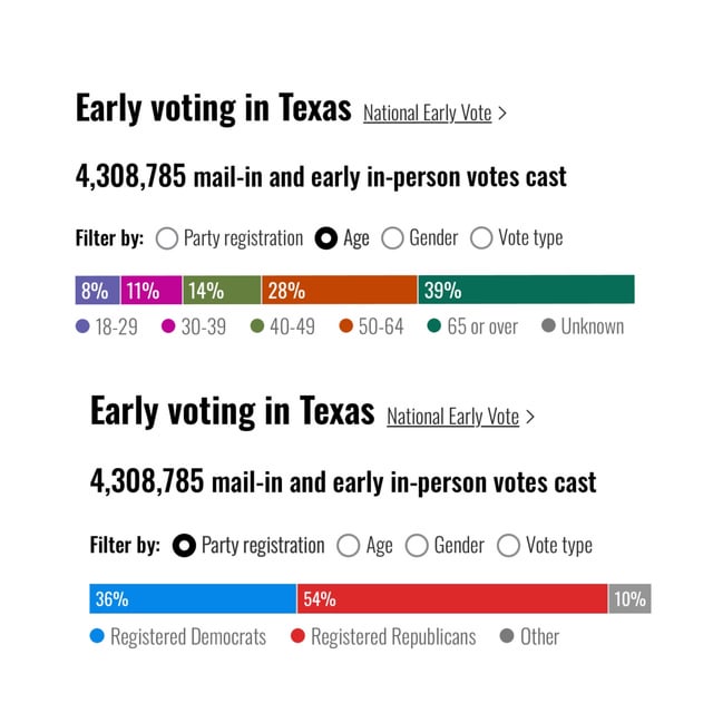 The boomers have voted in their own interest. Have you?