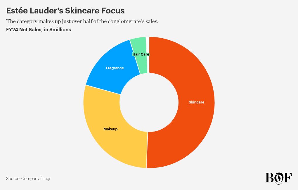 chart visualization