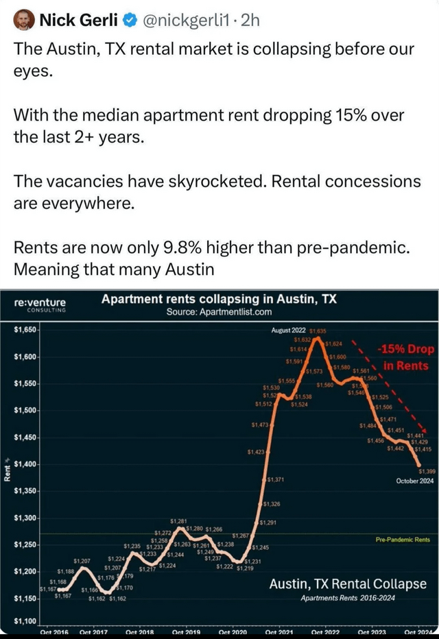 I've been away for a year, does this seem true to y'all?