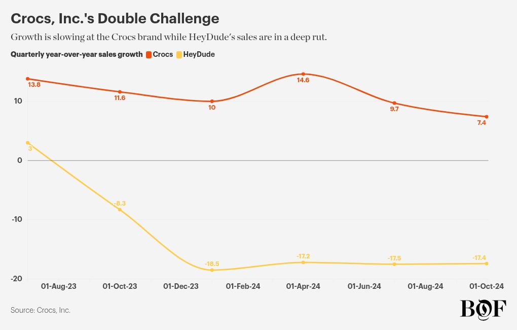 chart visualization