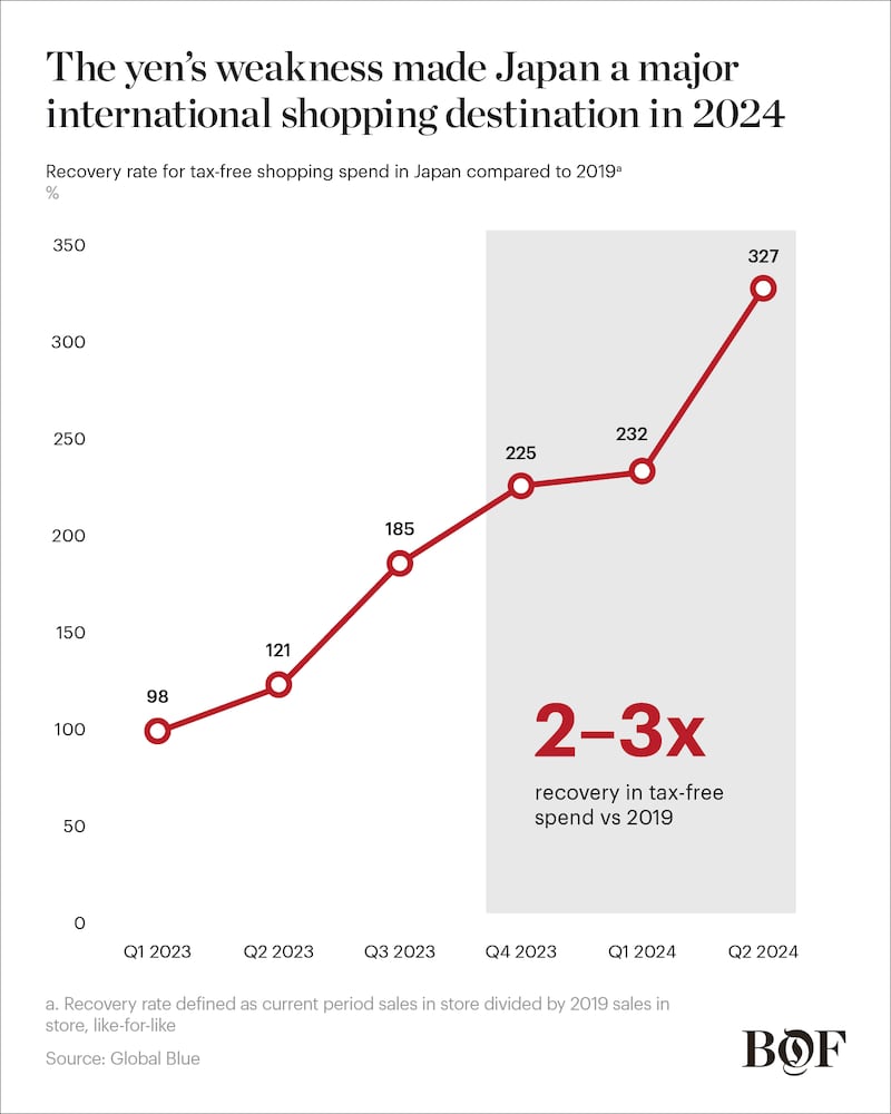 SoF 2025 Asia's Chart