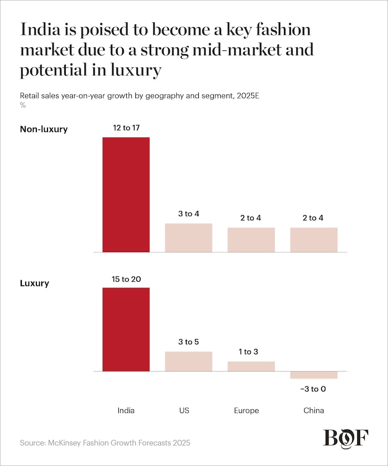 SoF 2025 Asia's Charts